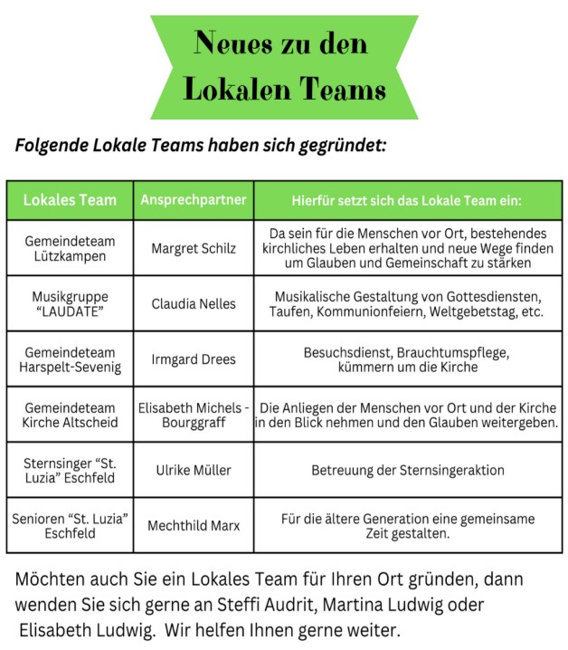 Lokales Team PB 02 2025